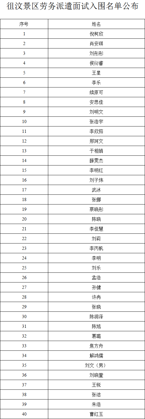 2020年6月13日-2020年6月14日徂汶景區勞務派遣人員面試入圍名單